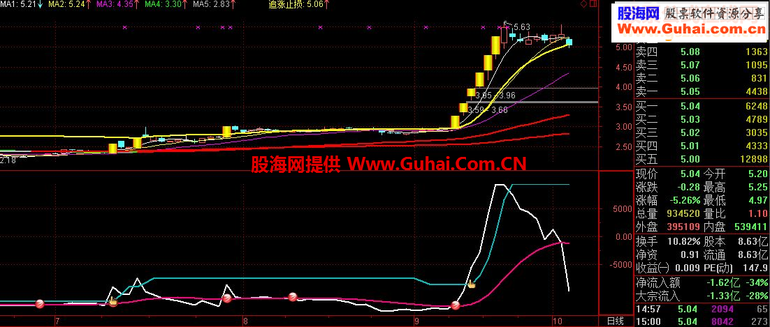 通达信超大资金流向集合公式