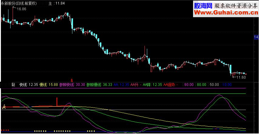 通达信神秘超准买点副图指标源码 