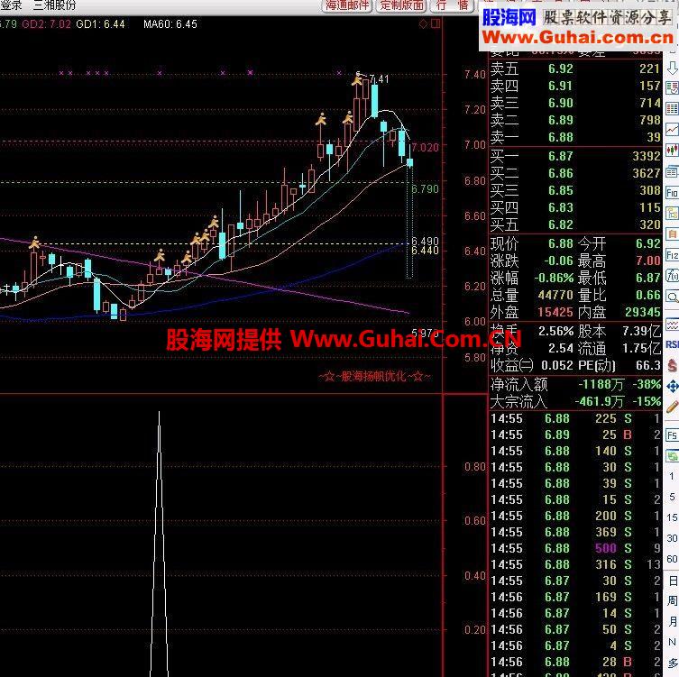 通达信绝杀选股副图公式
