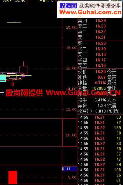 通达信黑马出击 选股公式源码 附图源码