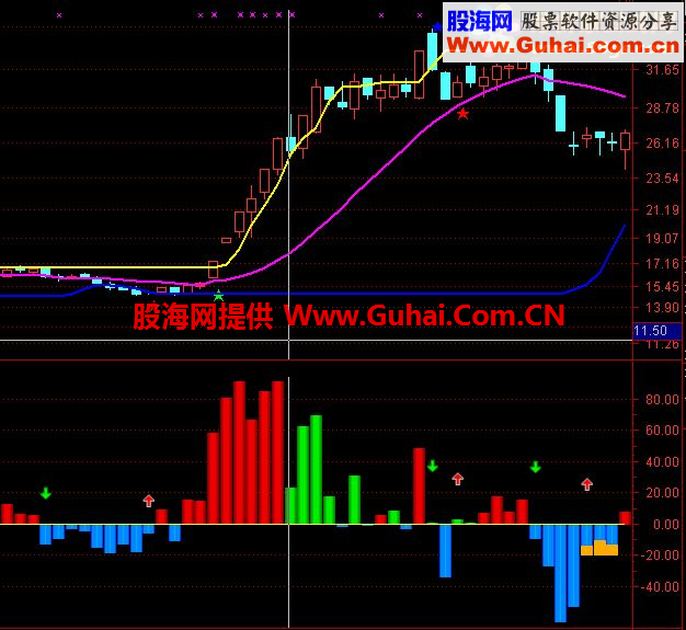 通达信大漠孤烟－空中加油公式