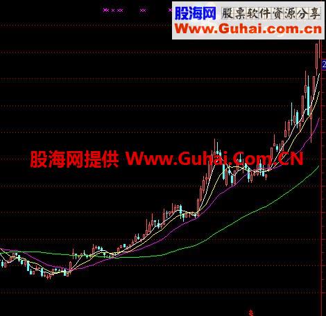 通达信重上60均线有布林中轨的选股指标（选股、配图、说明）
