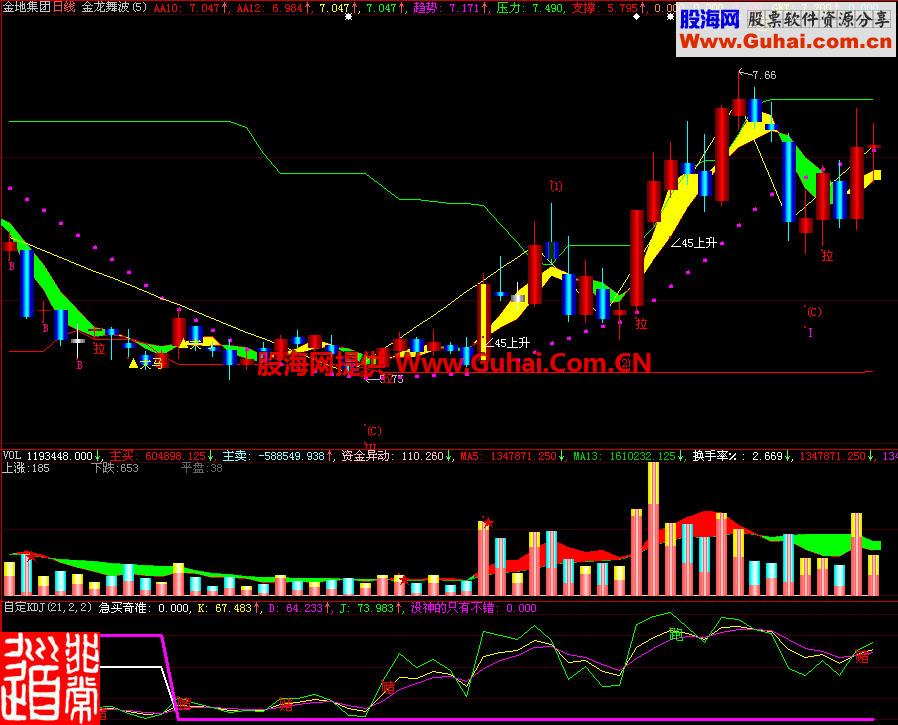 大智慧自定KDJ副图指标