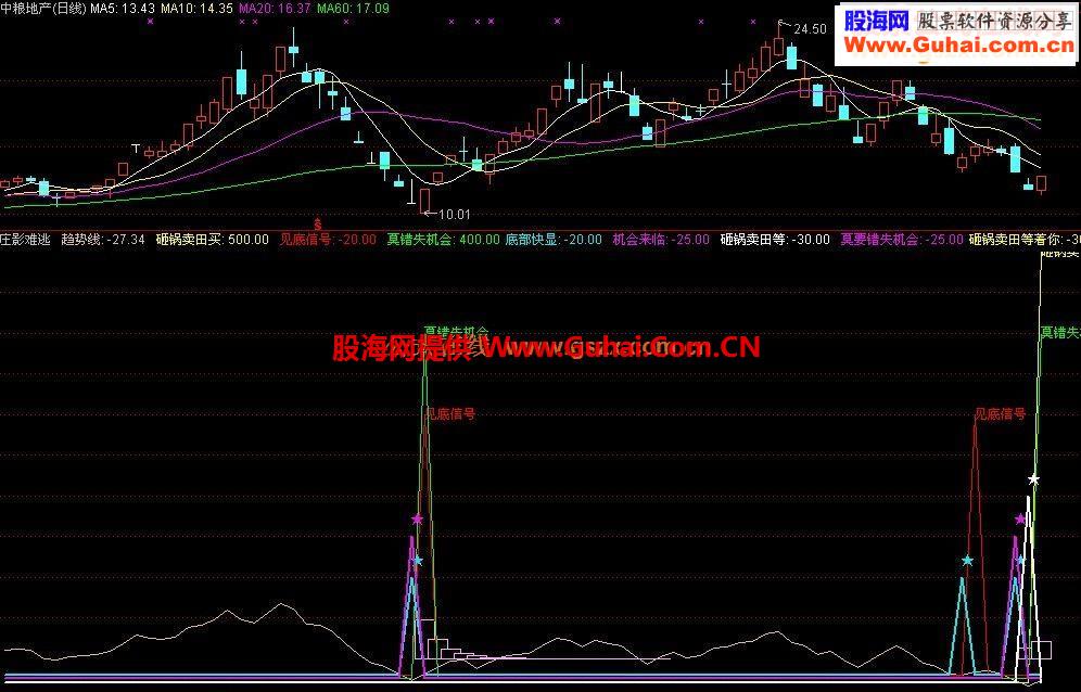 通达信短线封侯指标公式（特别珍藏）