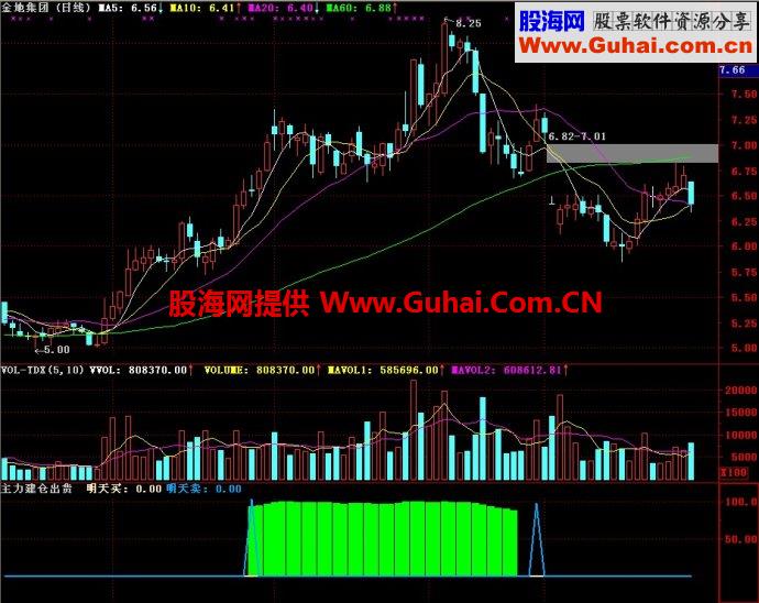 通达信主力建仓出货副图指标