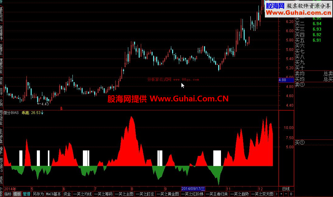 通达信微分BIAS公式