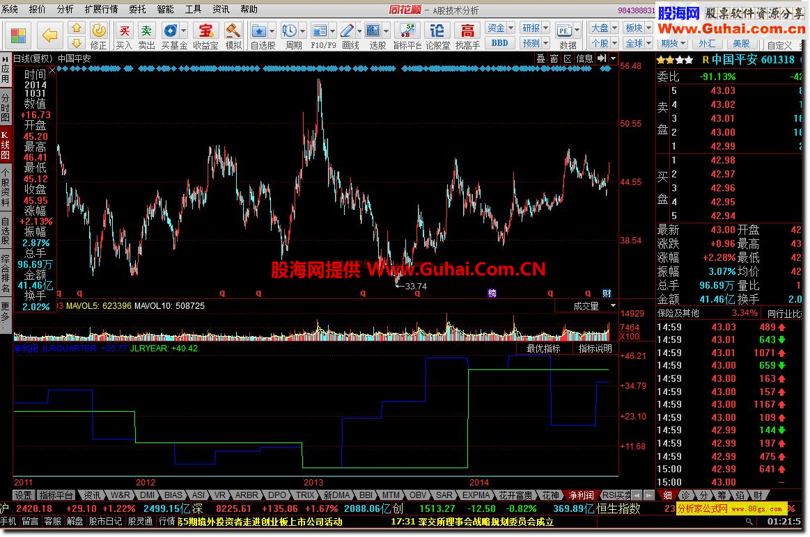 净利润同比增长公式