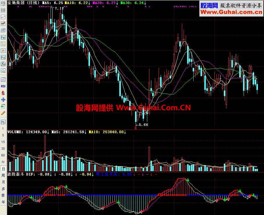 通达信波段泰斗副图指标