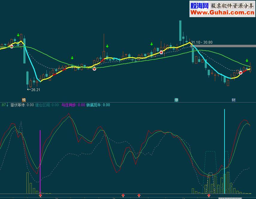 通达信实盘觅牛指标公式