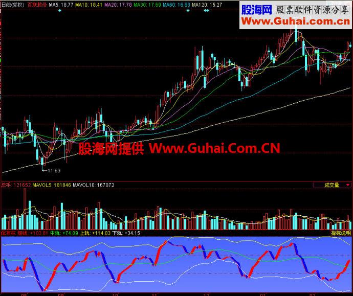 同花顺侃布林副图指标