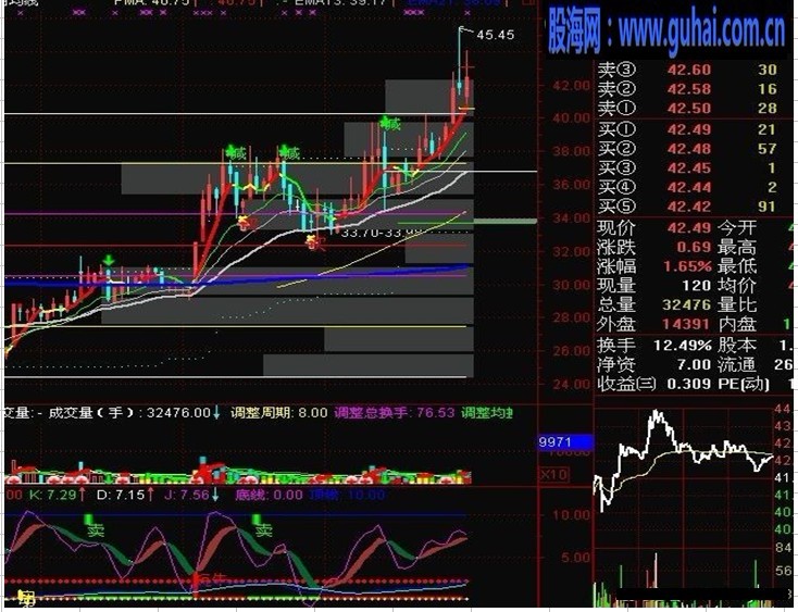 通达信压力与支撑源码主图