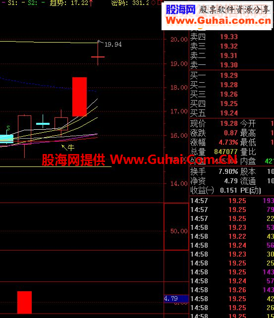 通达信黑马出击 选股公式源码 附图源码