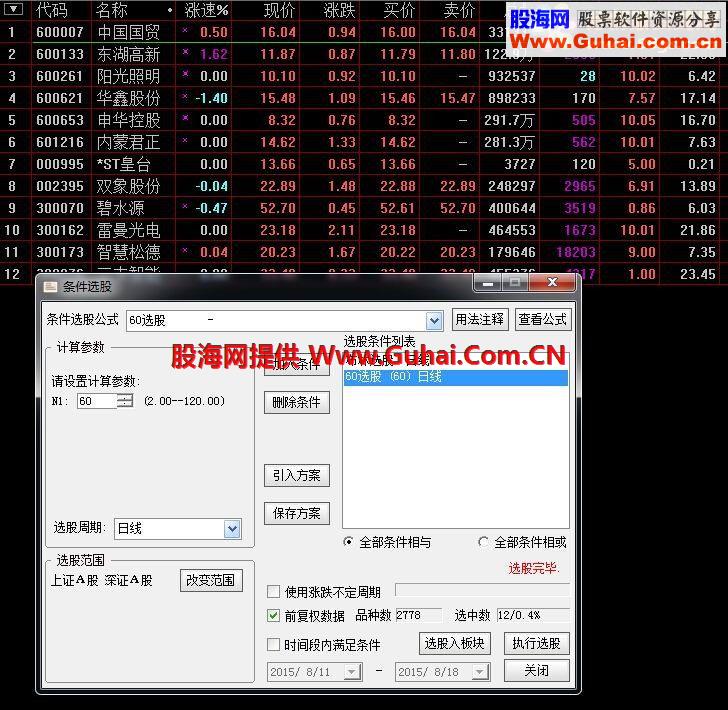 通达信重上60均线有布林中轨的选股指标（选股、配图、说明）