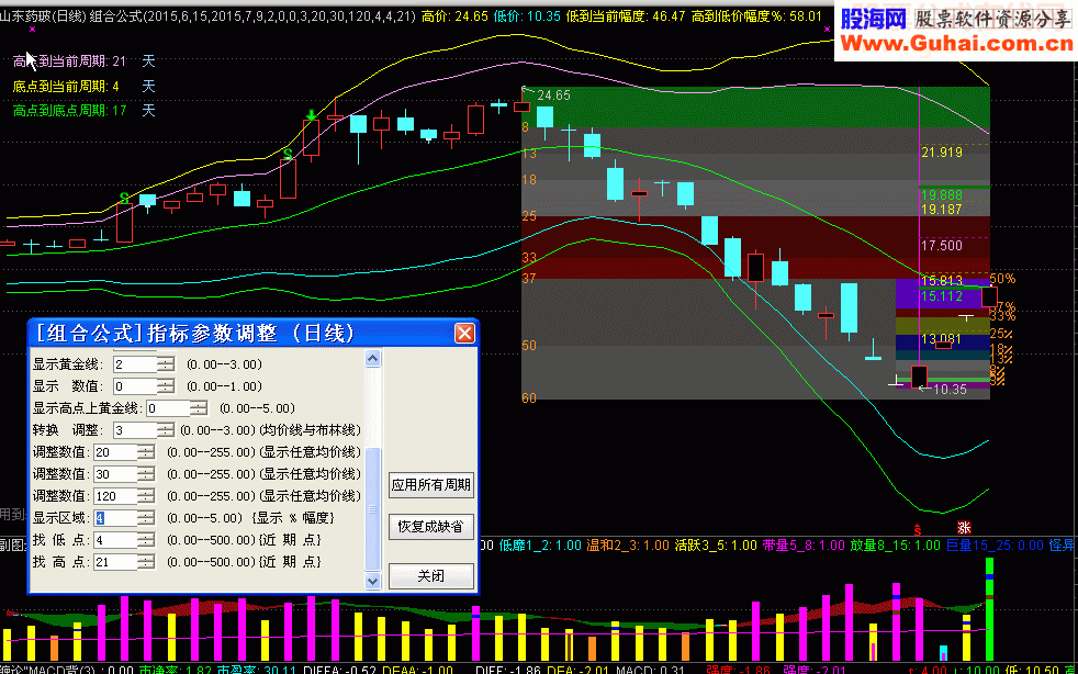 通达信主图用【组合公式】用于研判买卖