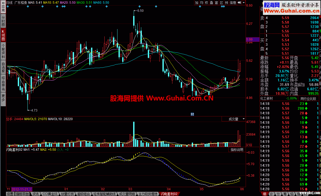 闪电套利 简单明了的指标