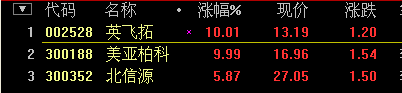 超跌低位涨停 选股+副图 