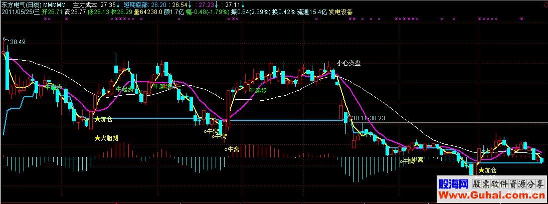 通达信杜红牛指标公式源码主图贴图