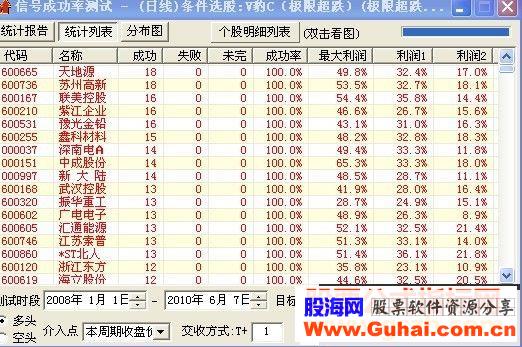 飞狐赚个够98%,大盘已经向底部靠近源码