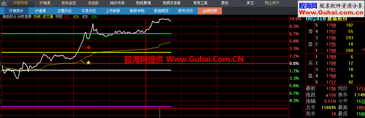 看本分时图不看K线 逍遥聖手老师大智慧修改版