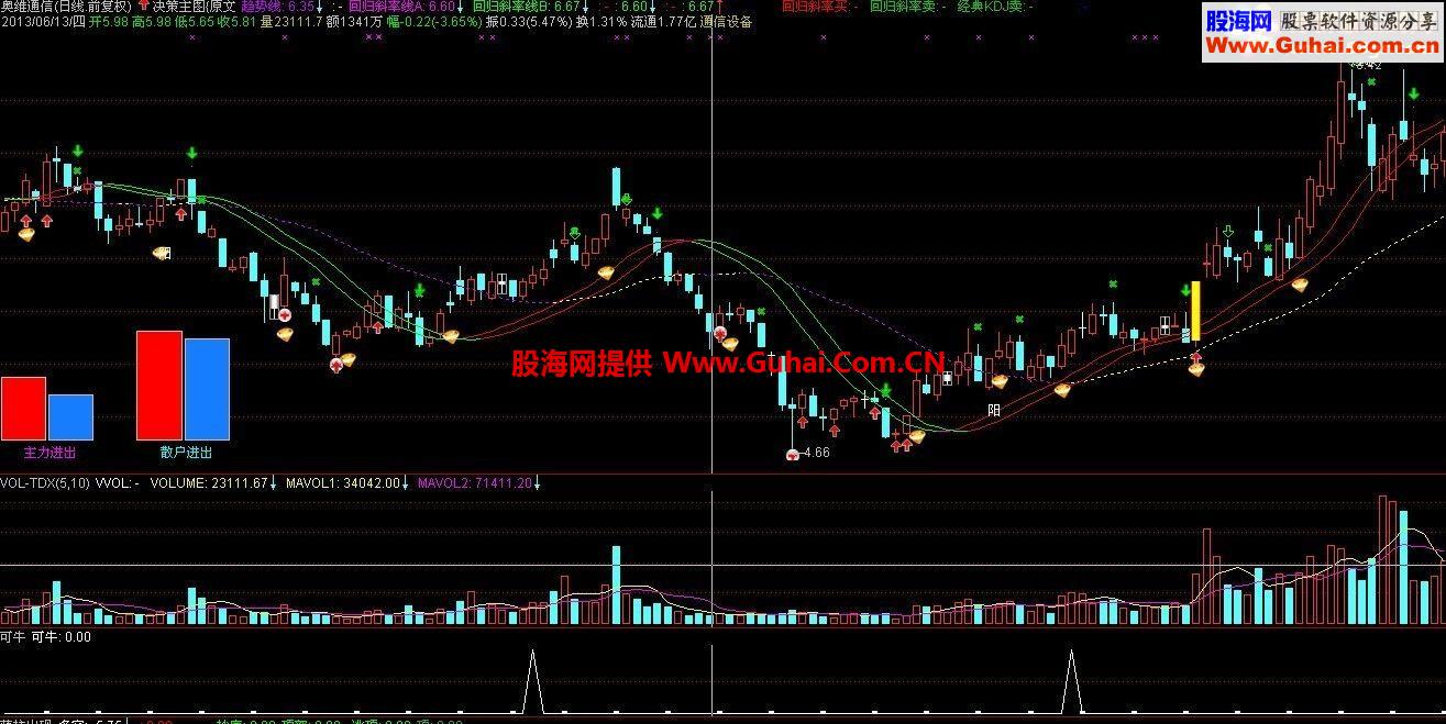 通达信可能是牛股公式