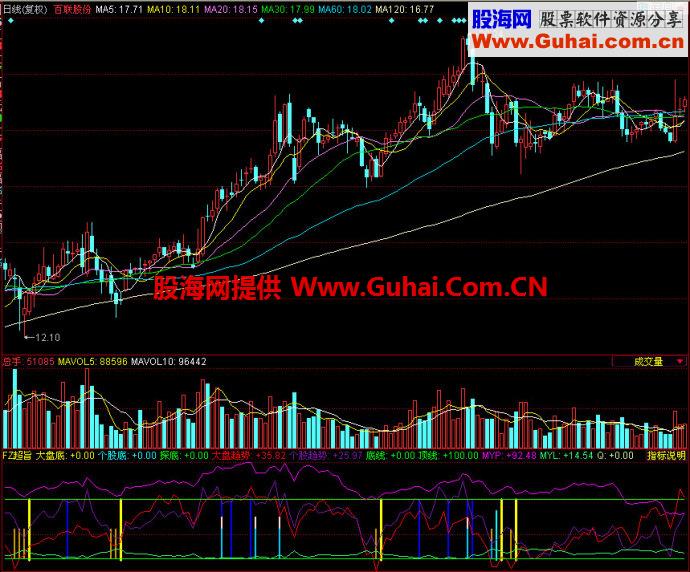 同花顺FZ超旨指标