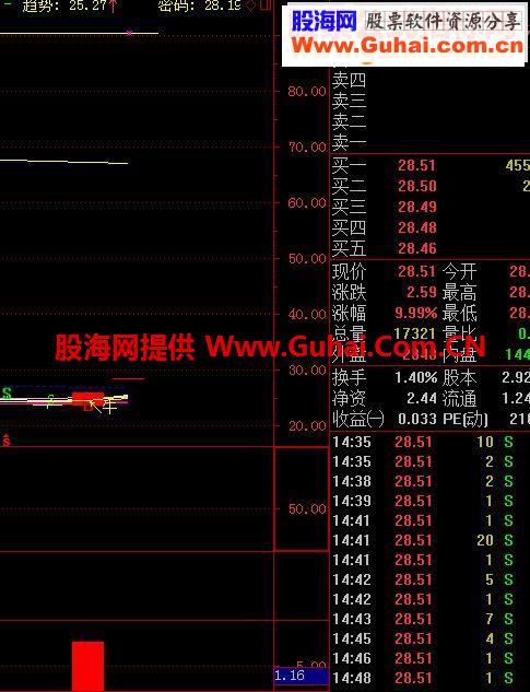 通达信黑马出击 选股公式源码 附图源码