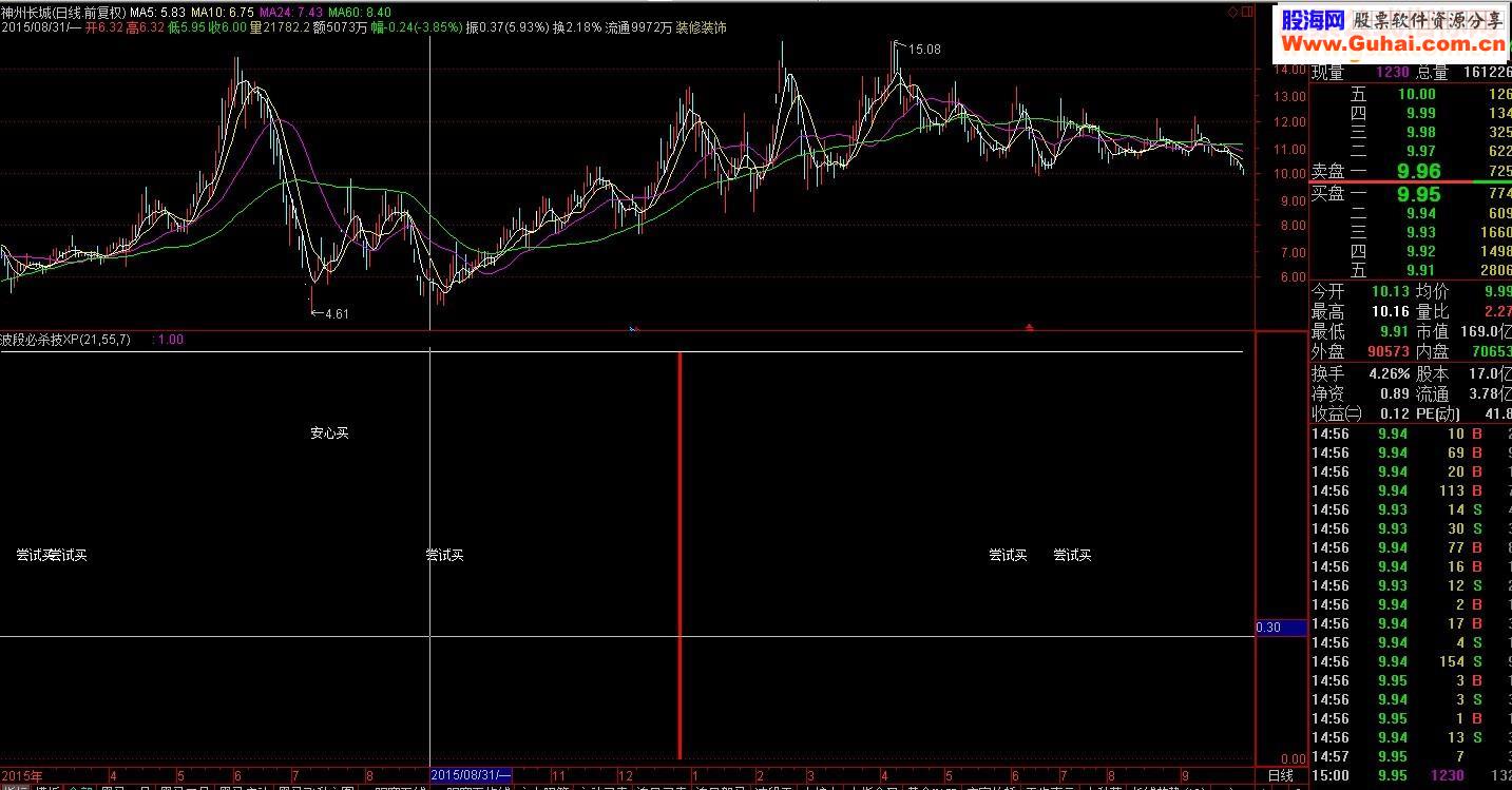 通达信买卖明确指标公式