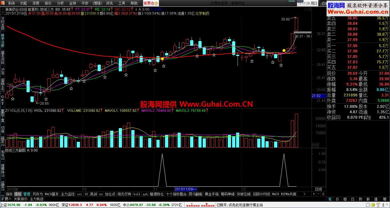 通达信版短线三杰+DK线主图加选股公式