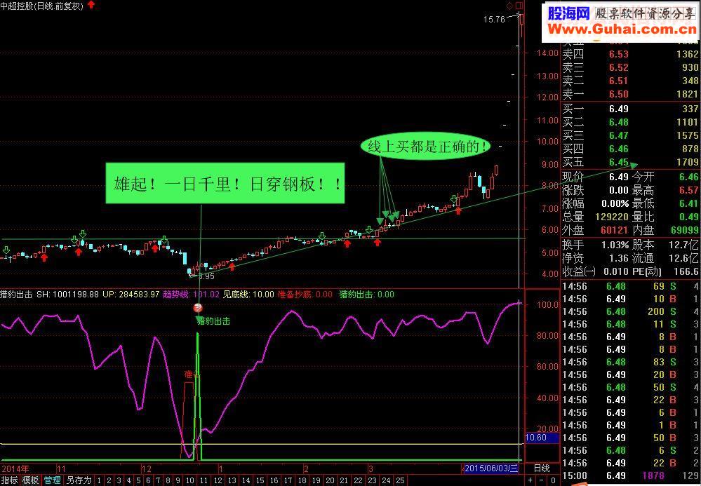 通达信高手系列，猎豹出击！源码副图无未来