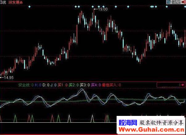 同花顺买卖极准指标公式