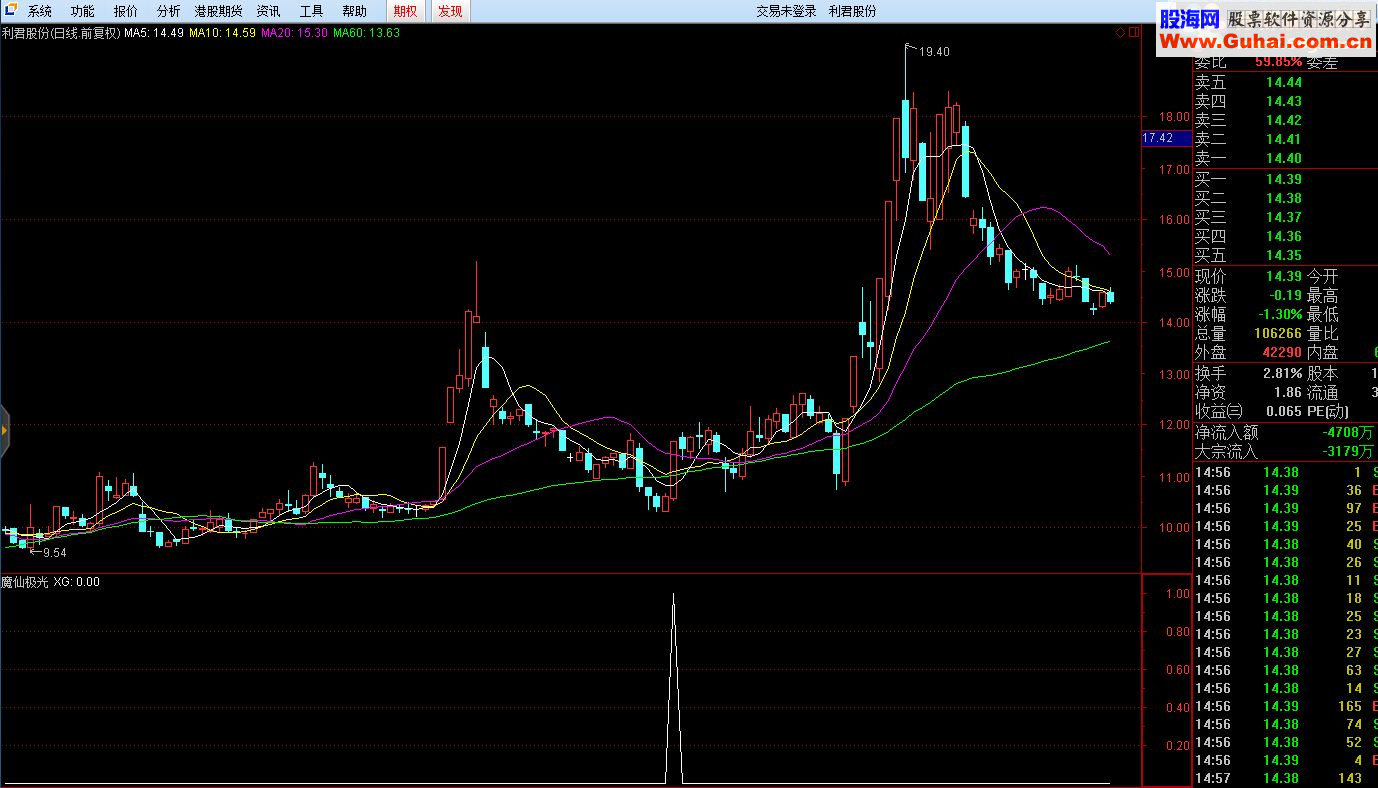 精准的牛股起步指标-【魔仙极光】（副图/选股 通达信 贴图 无未来）