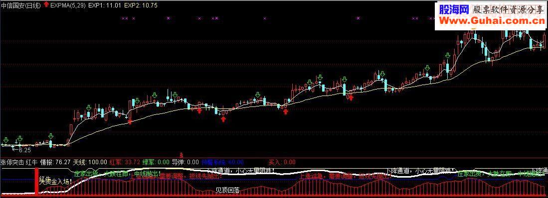 通达信很好用的中线指标公式源码附图