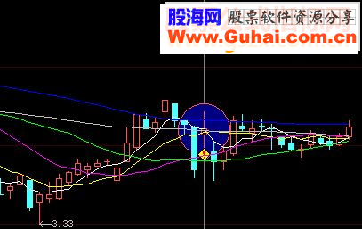 通达信短调源码选股大智慧贴图无未来
