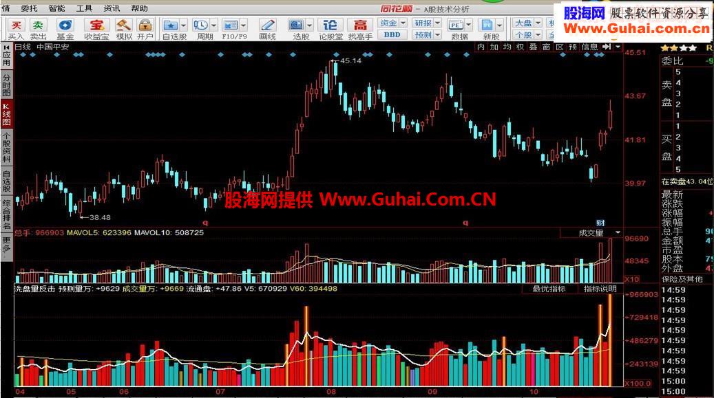 洗盘量反击 倍量缩量柱高经典