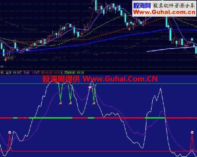 通达信买时机副图 选股公式 源码