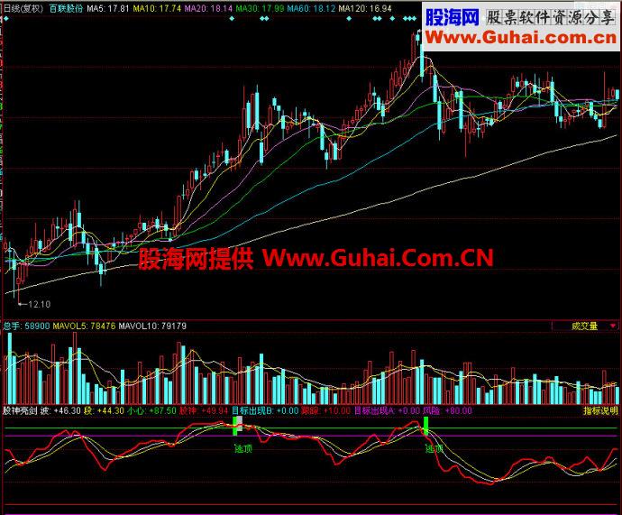 同花顺股神亮剑副图指标