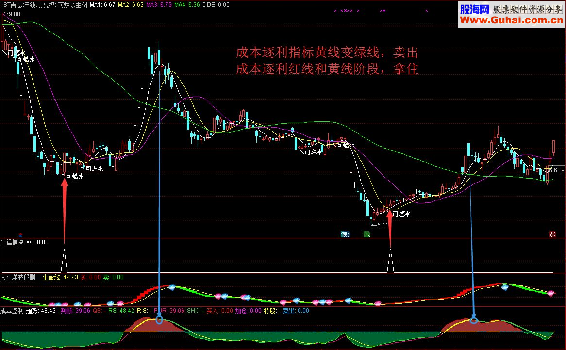 通达信生猛捕快（指标 副图/选股  贴图 无未来）