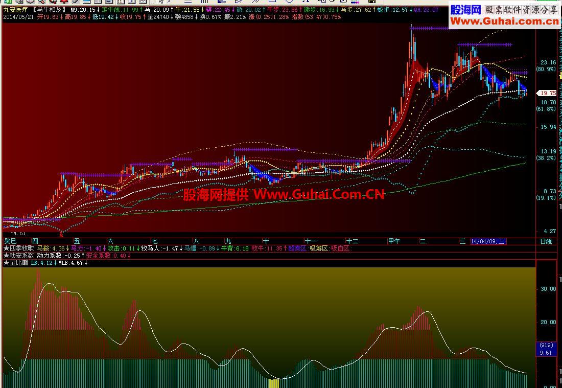 量比潮副图源码