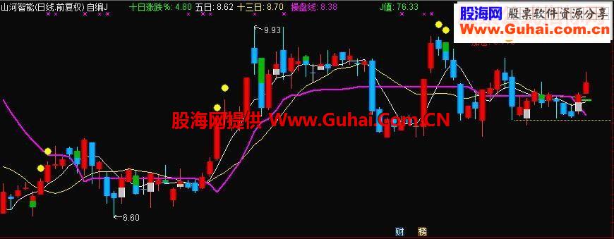 自用主图源码分享【指标/主图/贴图/源码】
