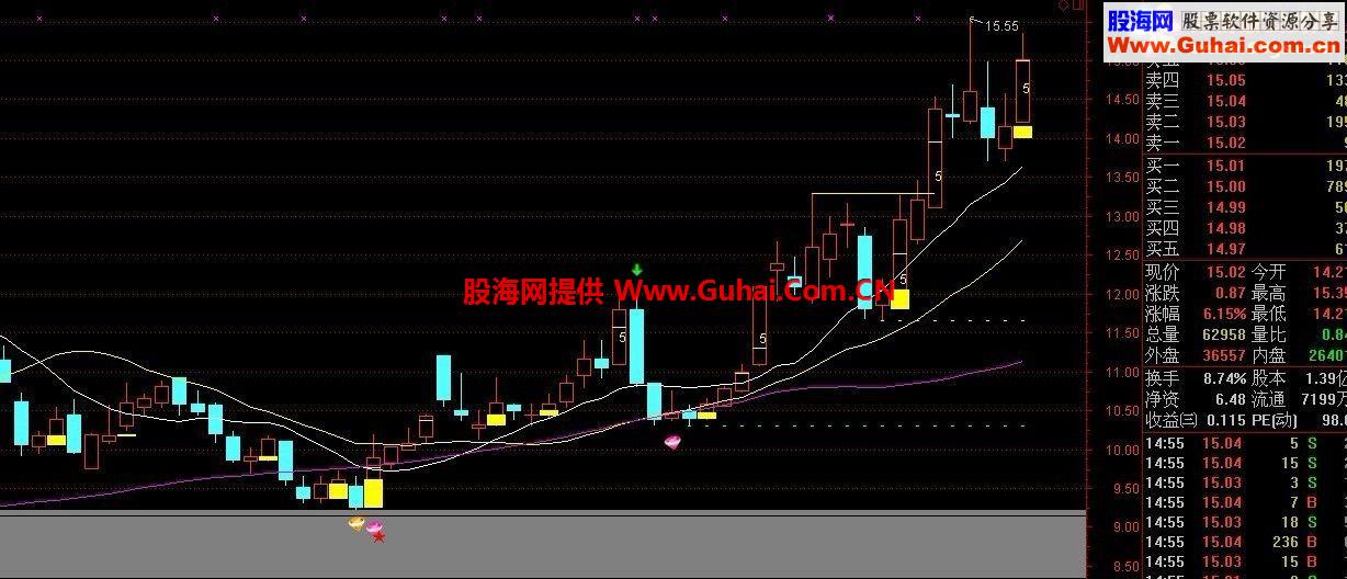 启动出击主图源码