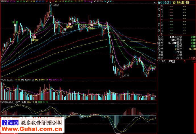 大智慧招招先主图源码