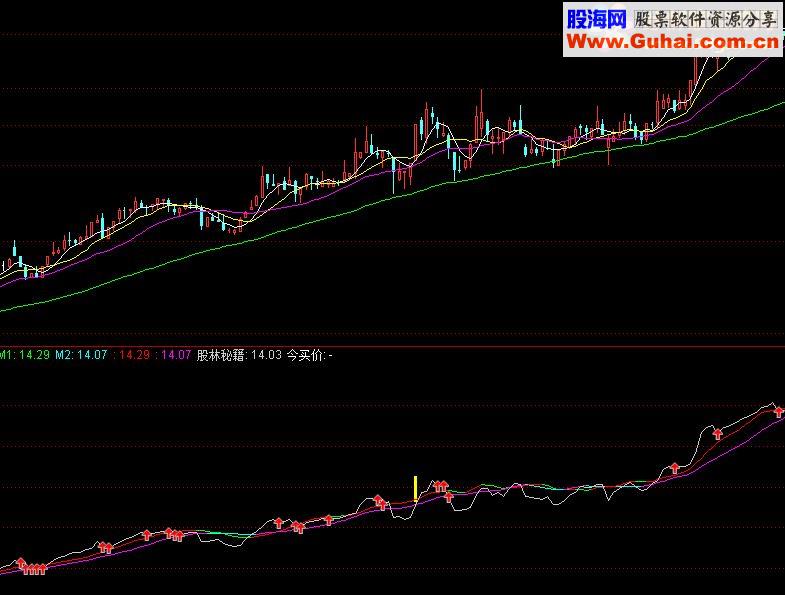 通达信今买明卖A源码副图