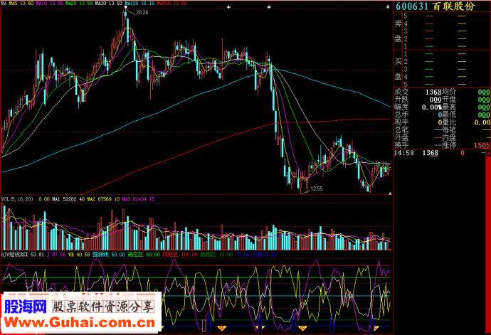 大智慧RJW短线副图源码