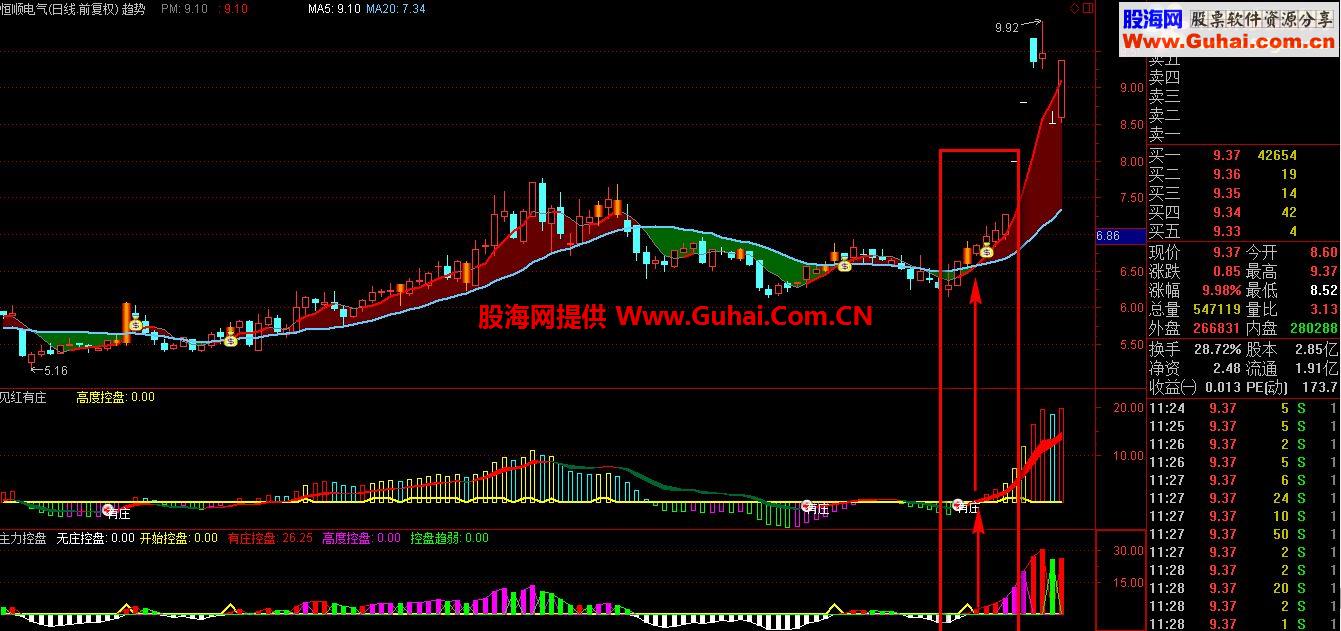 趋势看盘－－专做主升浪！