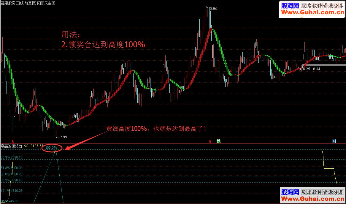 通达信快快登上《高高的领奖台》吧（指标副图贴图）未加密 无未来