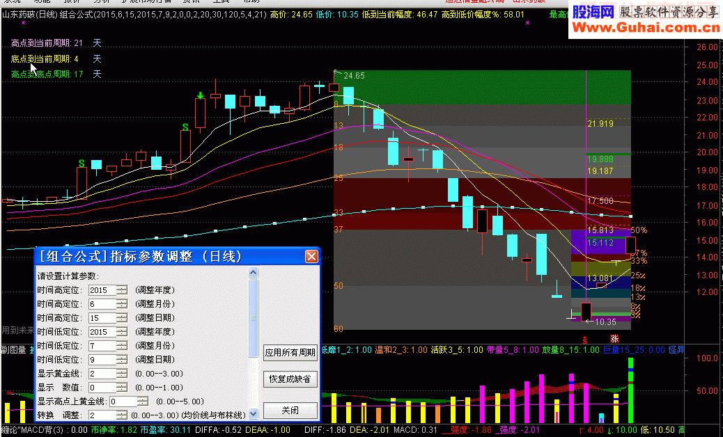 通达信主图用【组合公式】用于研判买卖