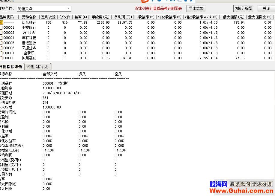 通达信胜率77%的选股绝佳买点选股贴图 无未来