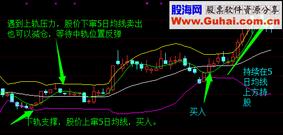 绝对值（定江山）辛苦听课换来的指标公式