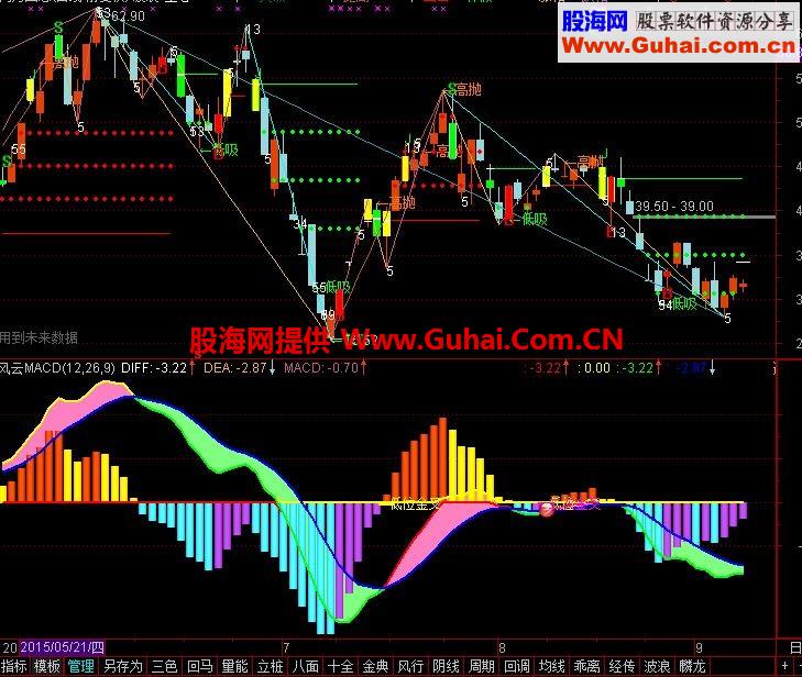 通达信风云MACD副图指标
