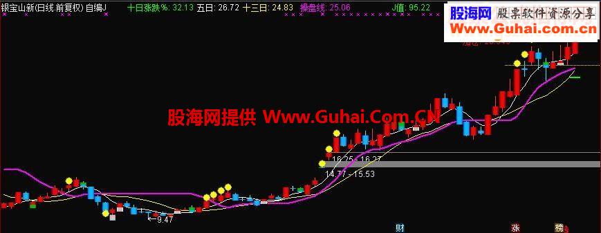 自用主图源码分享【指标/主图/贴图/源码】